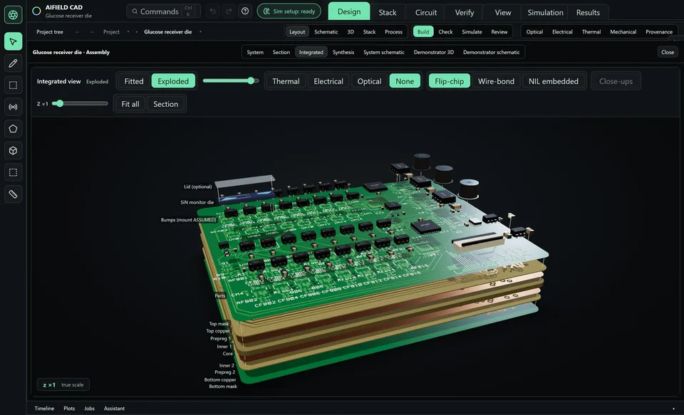 AIFIELD CAD integrated view: the photonic chip exploded above a multilayer readout board with its components